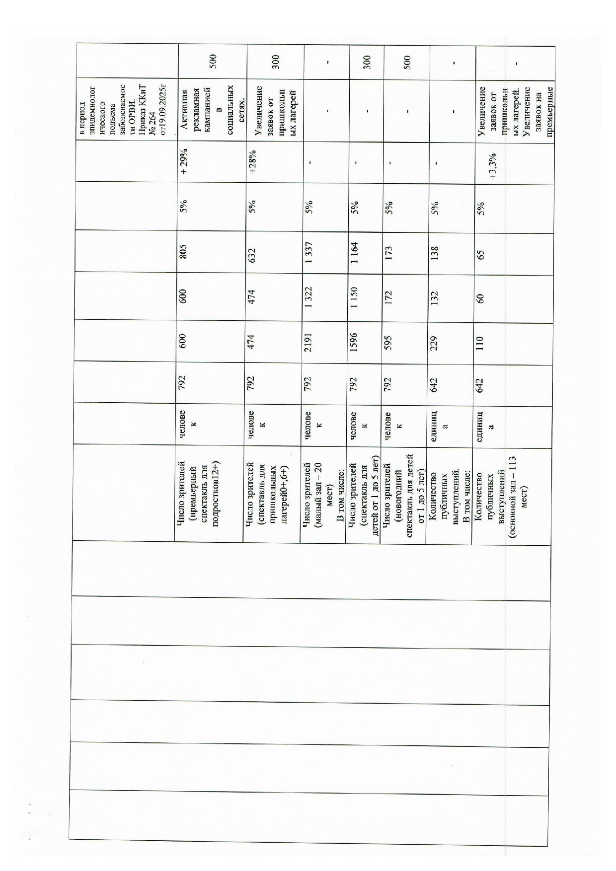 МЗ 16.10.2025 отчет за 9 мес. 001