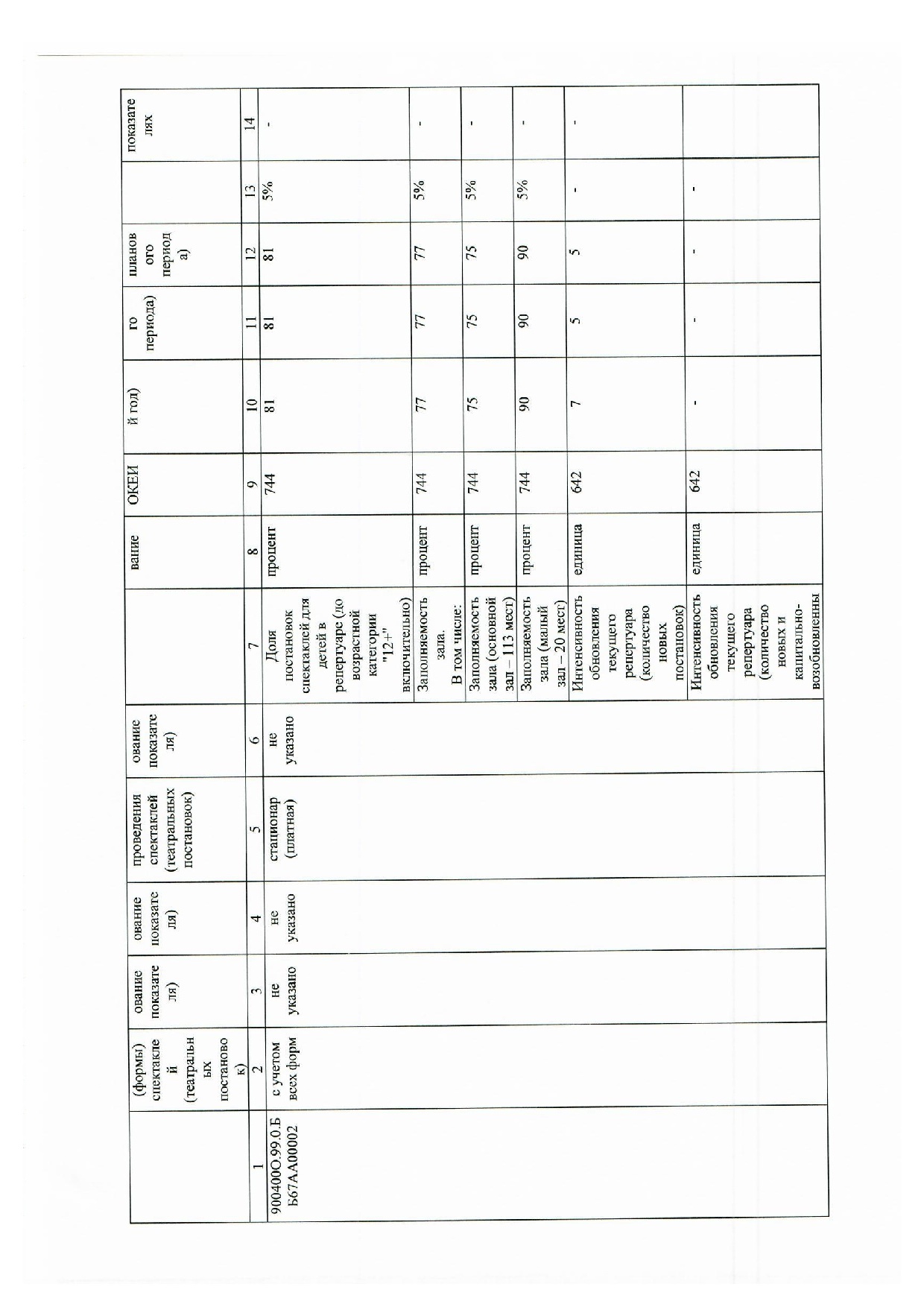 МЗ на 2025г. и на плановый период 2026 и 2027 гг 001