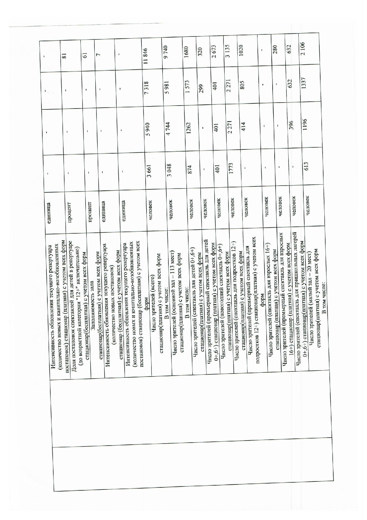МЗ на 2025г. и на плановый период 2026 и 2027 гг 001